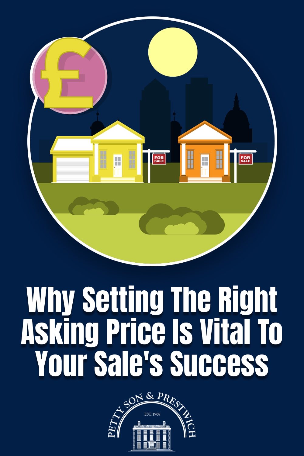 setting the right asking price for property