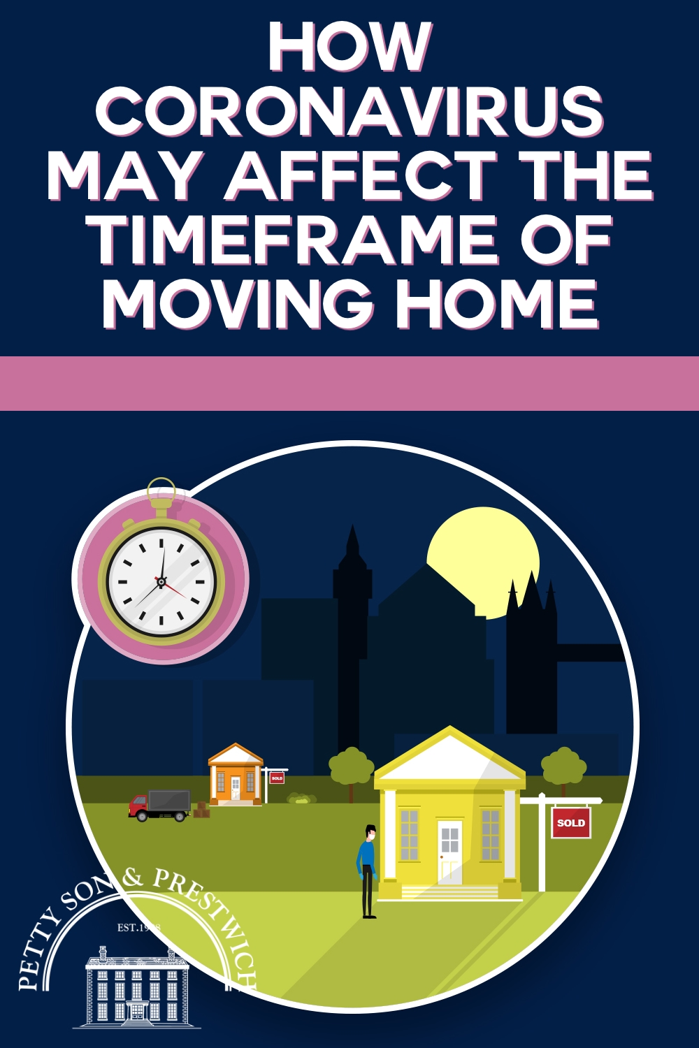 coronavirus moving times property