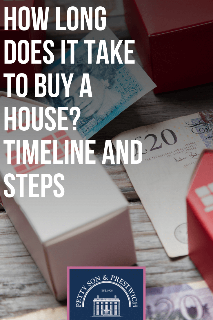 How long does it shop take to own a house