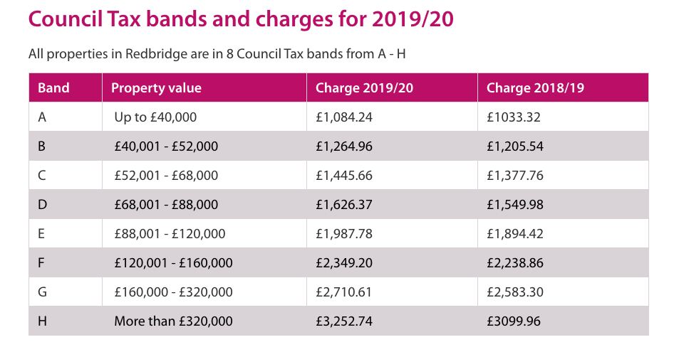 How To Check Council Tax Banding Intelligencesupply16 how-to-check-council-tax-banding-intelligencesupply16
