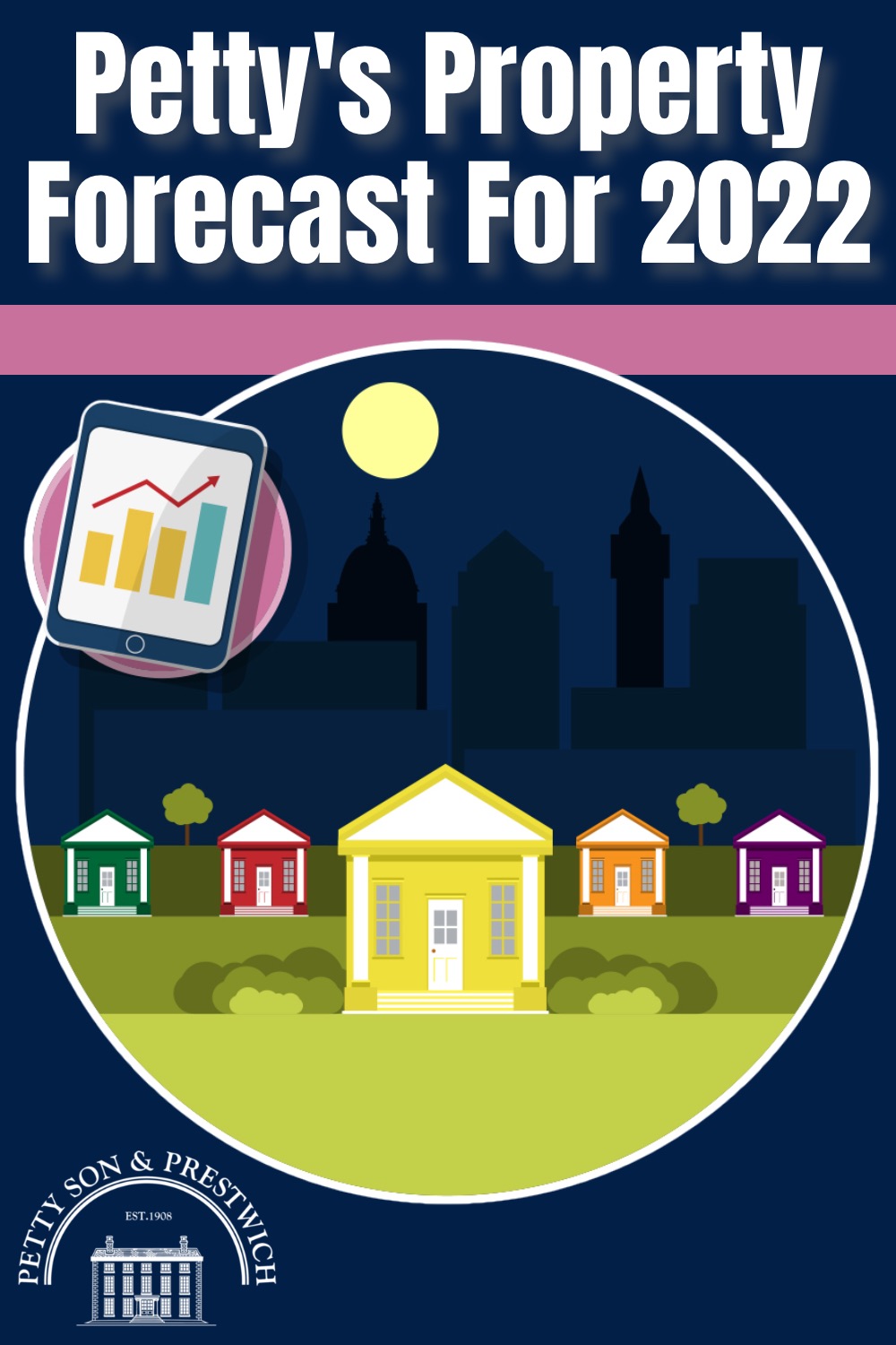 what will happen to property prices 2022